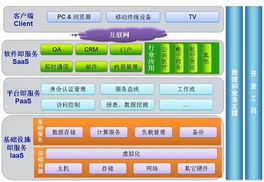 苏微云计算解决方案 应用软件服务赋能企业数字化转型