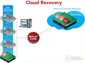 云当道 2012年云与数据的十大趋势聚焦应用软件服务