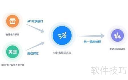 免费采购菜配送系统应用软件服务的核心优势