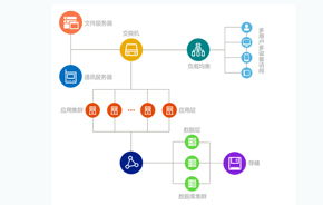 移动办公新时代 中国协同OA如何赋能集团企业高效管理
